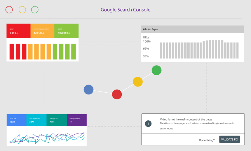 search console reports illustrated